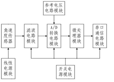 HT-CJY-100原理圖.jpg